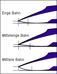 Zeichnung