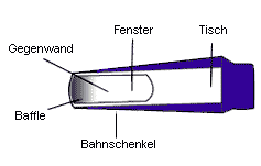 Zeichnung