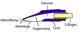 Zeichnung